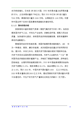 液化煤层气工厂项目可行性商业策划书V2.1(图文高清版)