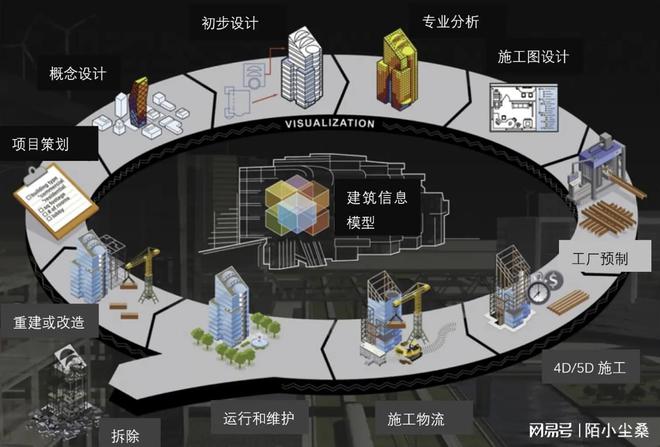 2024年中国建筑行业发展趋势 面向工程人的项目策划与咨询新视角