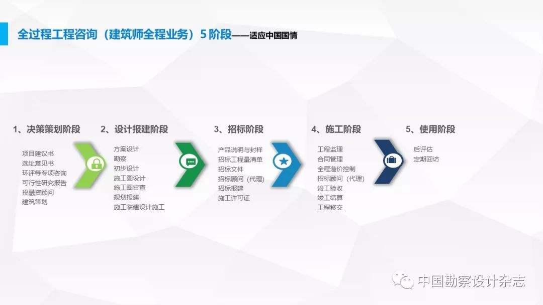 全过程工程咨询产品交付模式下的项目策划咨询 从PPT框架到实践落地